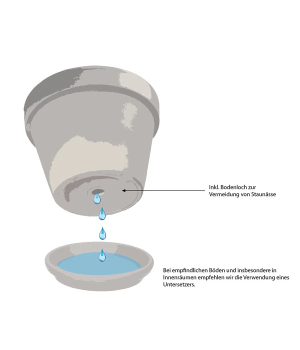 Geli Kunststoff-Kasten, Rechteckig – Bild 2